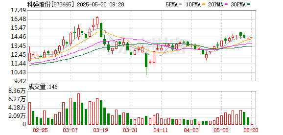配资炒股官方网 科强股份：第三届董事会第二十次会议决议公告