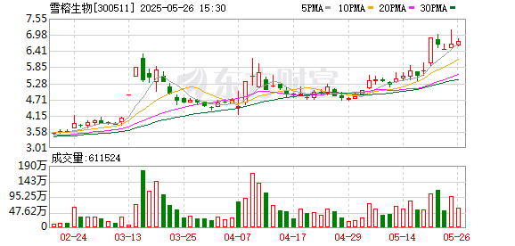 网上股票配资平台 雪榕生物：2024年年度股东大会决议公告