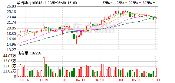 我要配资 华培动力：收到项目定点意向书