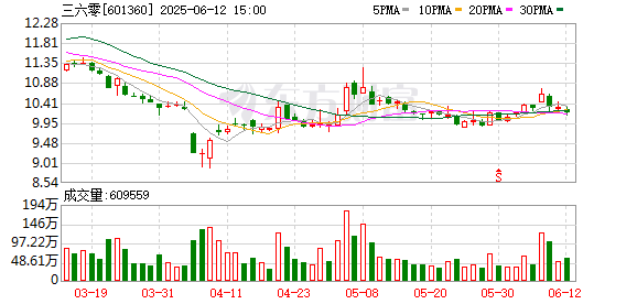 配资平台查查网 下手帮你干活直接交付结果 纳米AI超级搜索智能体发布