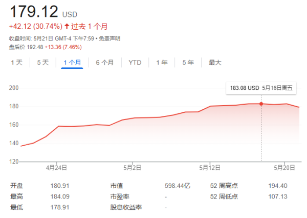 专业的股票配资门户网 软件不受关税影响！Snowflake季度营收首超10亿美元，重点关注AI工具